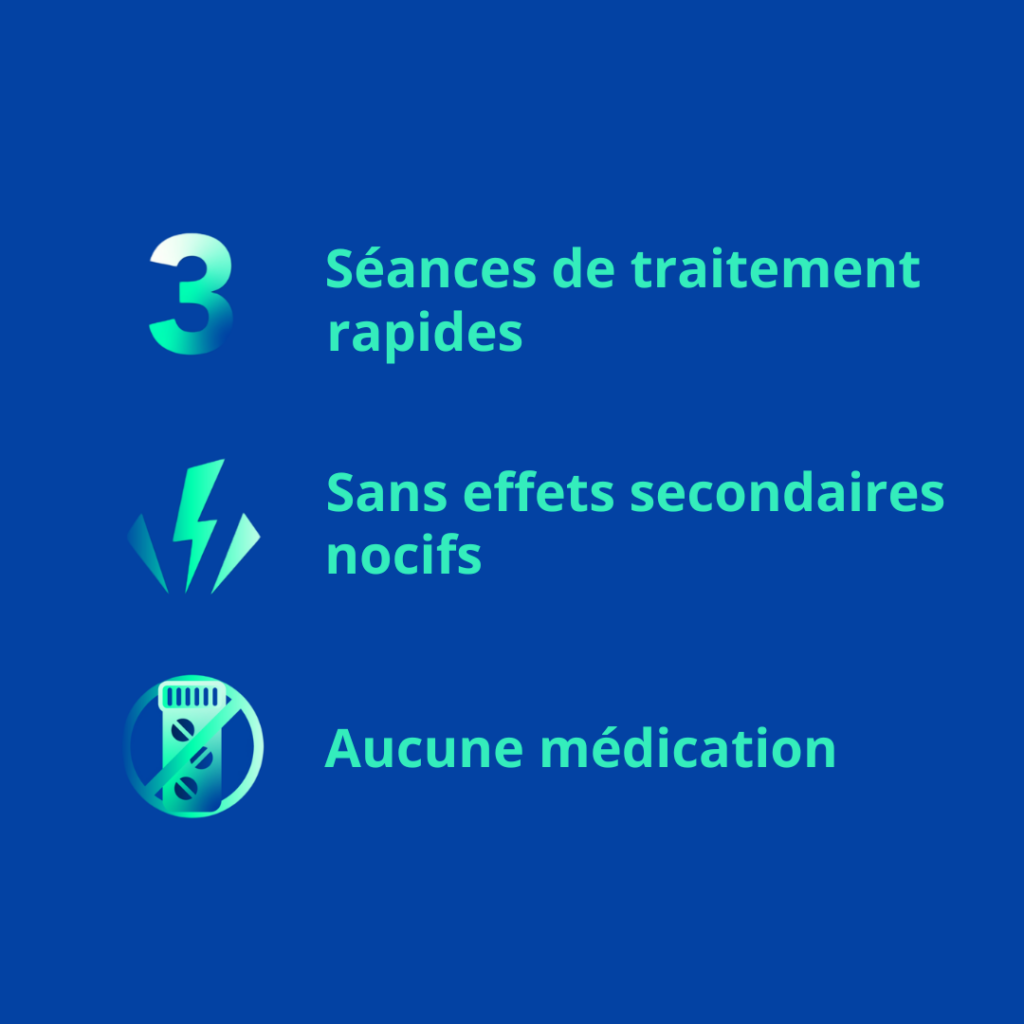 AviClear agit en 3 séances de traitement rapides, sans effets secondaires et aucune médication n'est nécessaire.